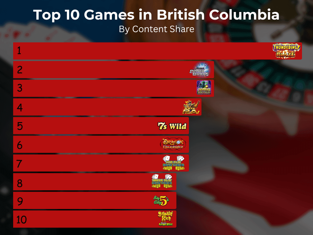 ¿Cómo jugar a los mejores juegos en la Columbia Británica en línea?